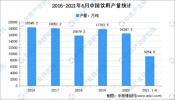 冲饮品市场趋势分析