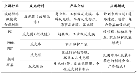 反光背心最新走势与市场分析