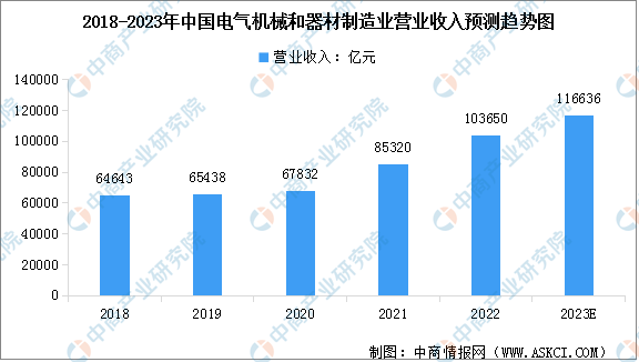 电工电气展最新版片与深入探索