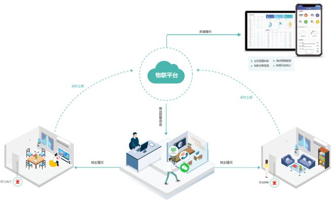 无线报警器未来发展趋势