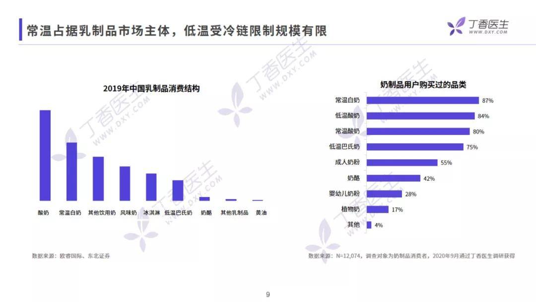 乳制品加盟概述