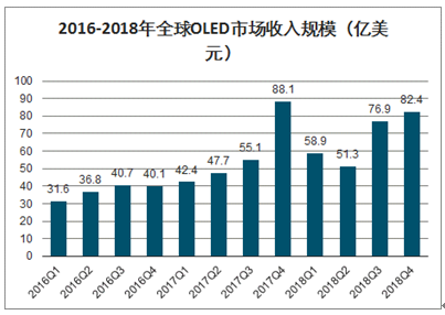 道路冷补材料展望