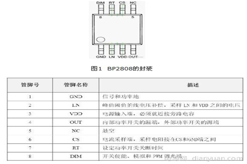 灯具详细解答解析落实