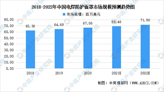 焊接面罩最新版解读与发展