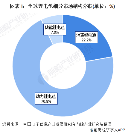 便携式电源市场趋势分析