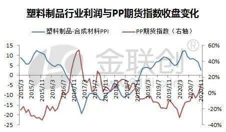 特殊有色金属制品最新走势分析