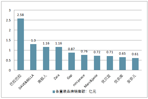 养生冲饮市场趋势深度分析