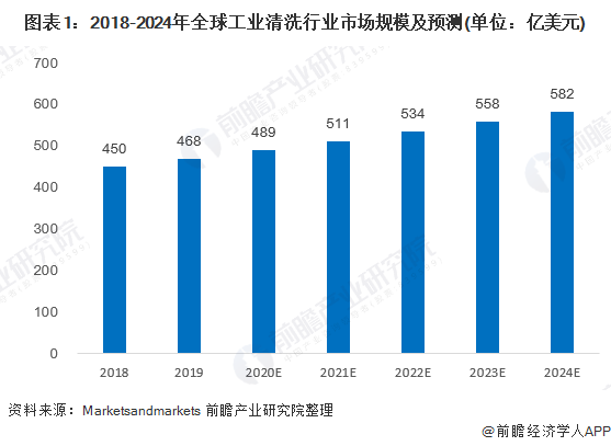 清洁剂最新走势与市场分析