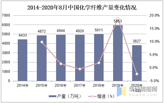 纤维棉发展展望，未来趋势与市场机遇分析