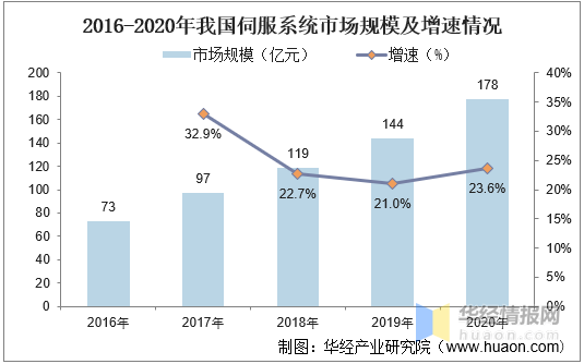 果树机械未来发展趋势探析