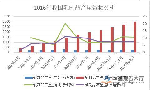 乳制品市场走势与最新市场分析