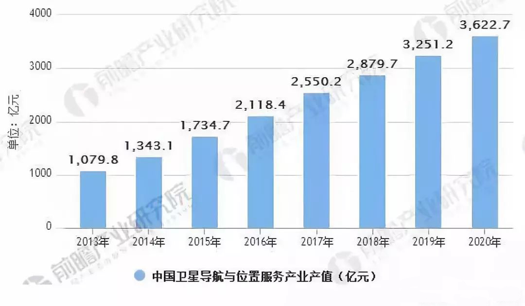 排队机最新走势与市场分析