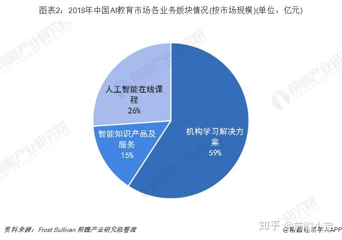 教育培训市场趋势全面解读