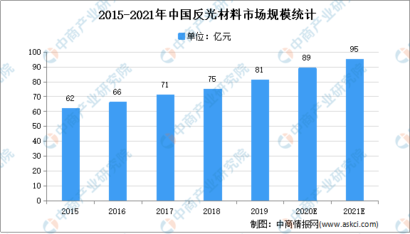 反光材料最新内容及其应用前景探讨