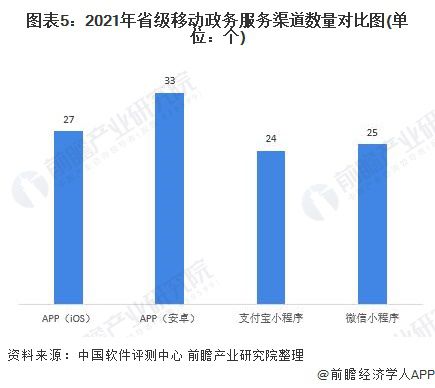 移动照明灯市场趋势