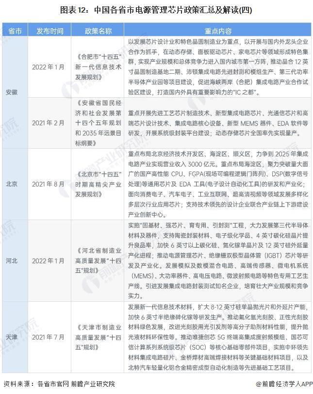 电源最新版解读与发展