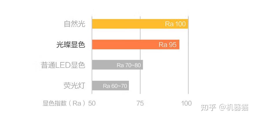 吸顶灯最新信息概览，趋势、技术、设计与选择指南