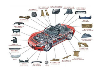 汽车零部件最新发展概览