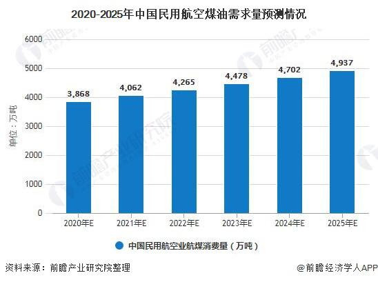 航空煤油最新信息概览与全面解读市场趋势