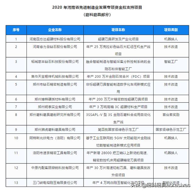 磨具磨料最新版解读与发展