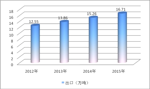 磁性材料最新走势与趋势预测，未来发展趋势及市场机遇分析