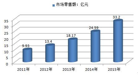 整体沐浴房市场趋势深度解析