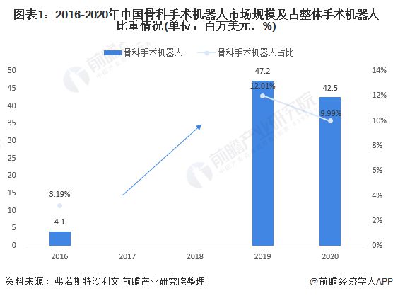 关节机器人最新消息与行业发展趋势分析