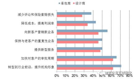 建筑工程培训未来发展趋势