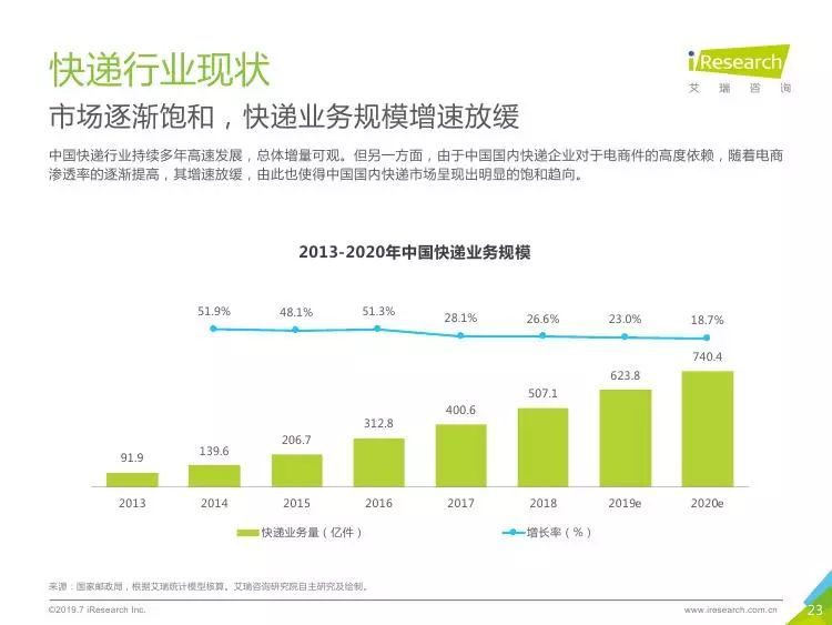 物流工具软件最新解读，功能、应用与未来趋势分析