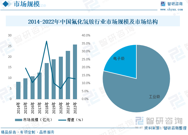 表面处理设备发展展望