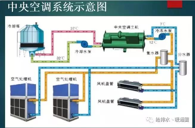 中央空调工程全面解析