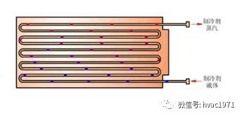 冷凝器概述