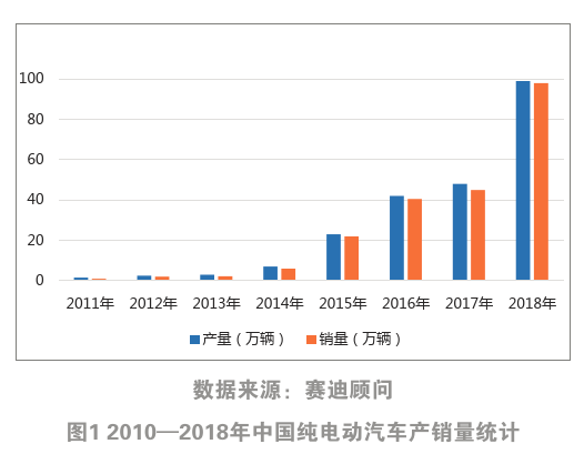 灯管技术革新与最新发展趋势概览