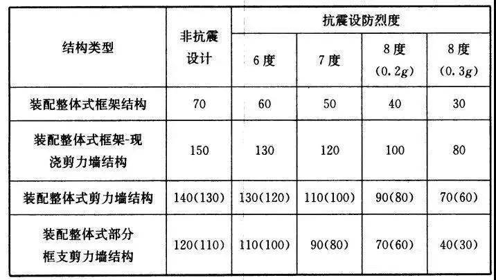 装配工具全面解析