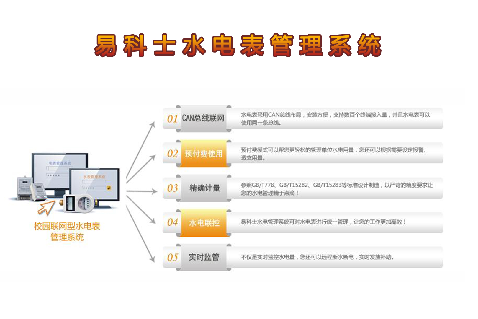 校园一卡通全面解读市场趋势