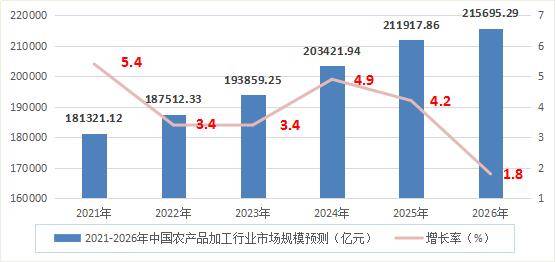 床上用品加工最新走势与趋势预测