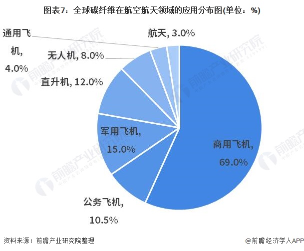 家用炊具市场趋势的全面解读