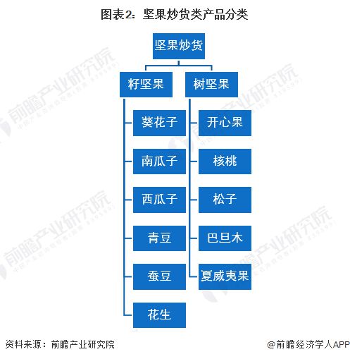 混合干果最新走势与趋势预测分析