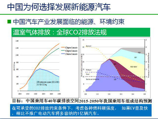 燃料油最新版解读与发展趋势分析