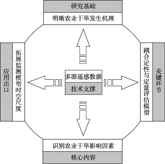 铰刀发展展望