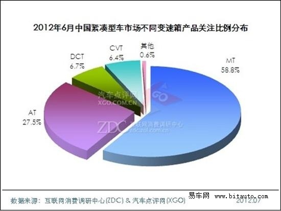 紧凑型车市场最新动态报道与深度解读