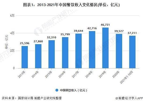 小吃代理加盟未来发展趋势分析