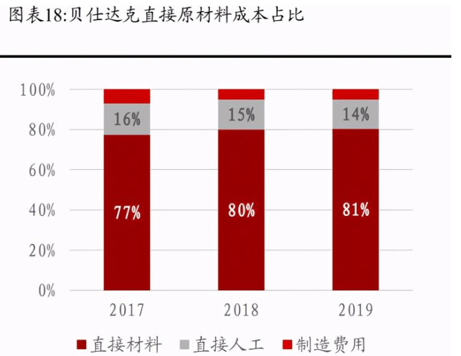 控制器最新动态与深度分析