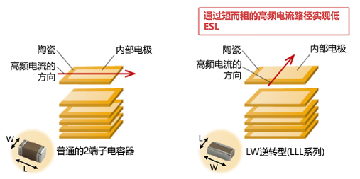 片状电容器最新内容与特色概览