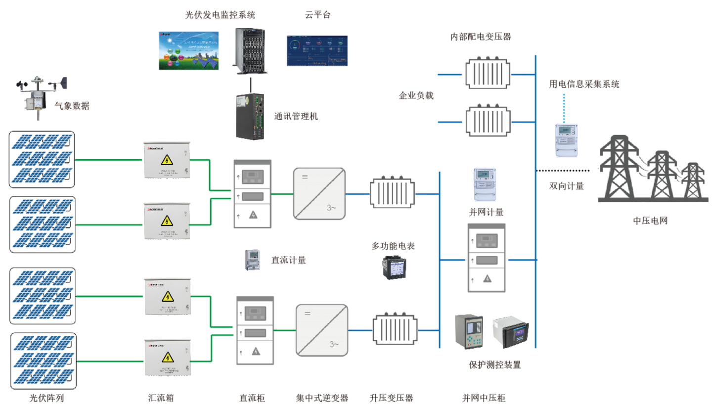 在线监测系统最新内容与特色概览