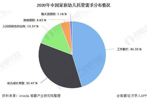 网站托管最新走势分析