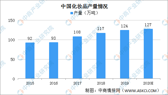 手部护肤品最新走势与趋势预测