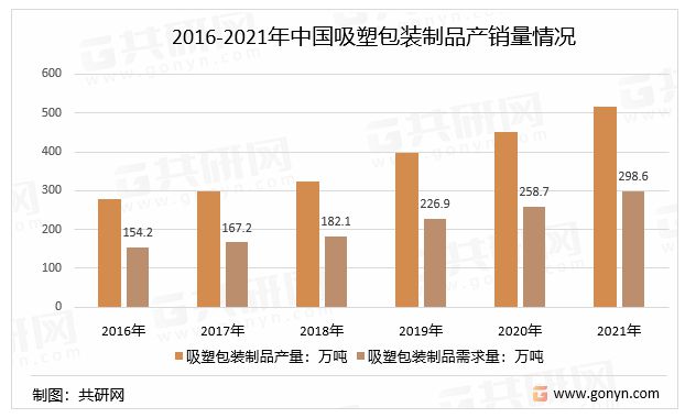 吸塑包装制品最新信息概览与全面解读市场趋势