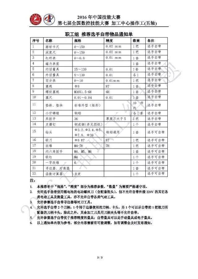 数控加工中心最新概览与全面解读