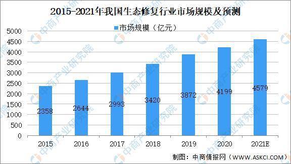 变频器维修最新走势与市场分析